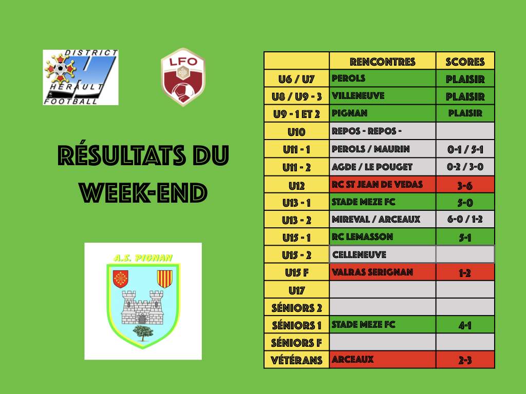 Actualité RESULTATS DU WEEK END DU 29 30 JANVIER 2022 club Football