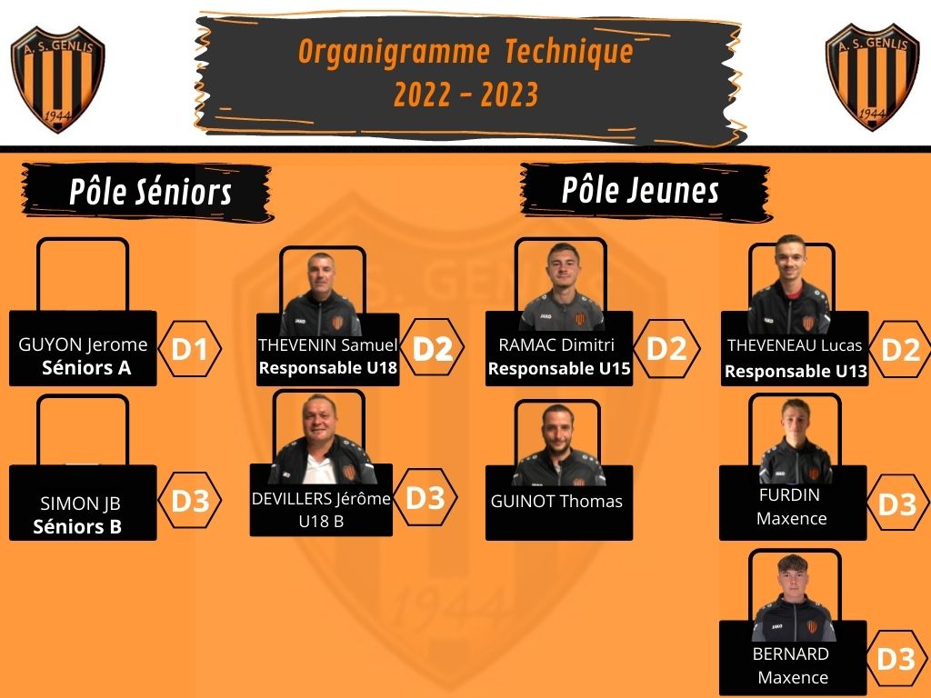 Actualité SAISON 22 23 ORGANIGRAMME TECHNIQUE club Football