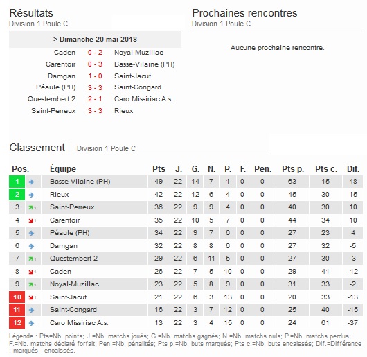 pronostics des prochaines rencontres