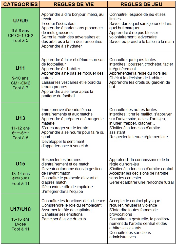 faire rencontres 30 ans