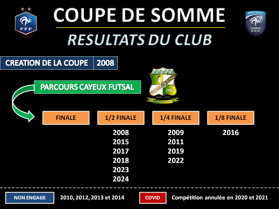 Actualit Coupe De La Somme Finale Le Club Football