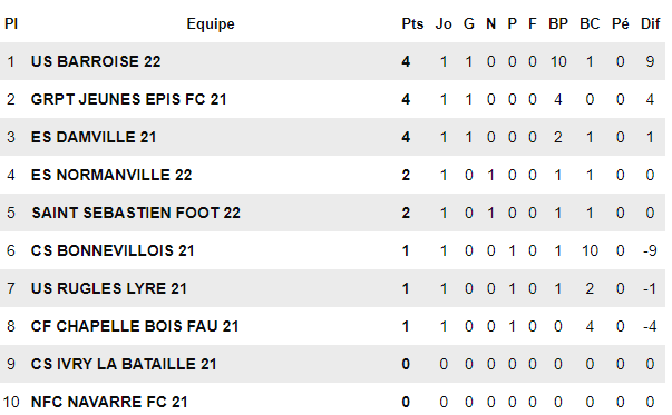 Actualit Victoire Pour Nos U Club Football Groupement