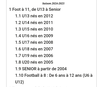Saison 2024-2025 - Club Sport de Saint-François