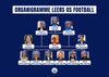 NOUVEL ORGANIGRAMME DU CLUB ! - LEERS OS FOOTBALL