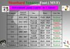 Reprise du foot / horaire pour Janvier
