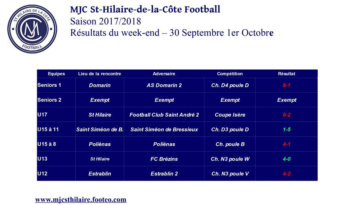 Actualité - Les résultats du week-end (7-8 Octobre) - club Football MJC ...