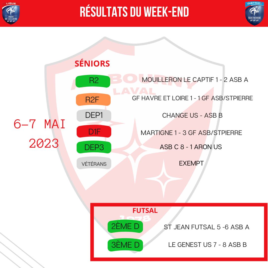 Actualité RÉsultat Week End Du 6 7 Mai 2023 Club Football As Bourny Laval Footeo 0992