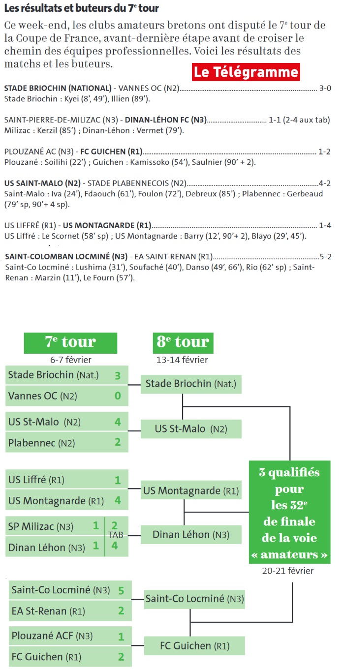 Actualite La Presse 7eme Tour Coupe De France Club Football As St Eloi La Vraie Croix Footeo