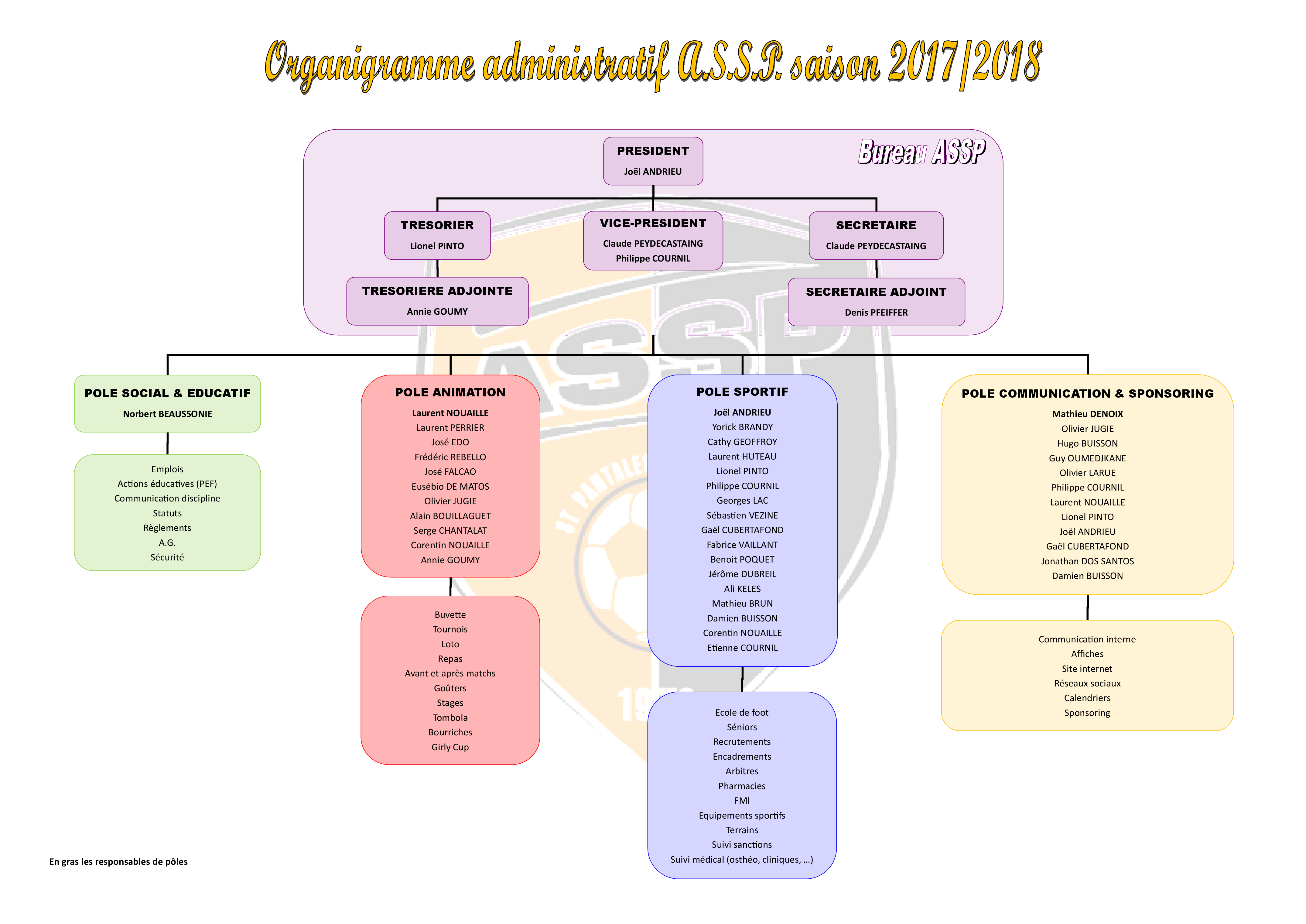Organigramme administratif 17-18.png