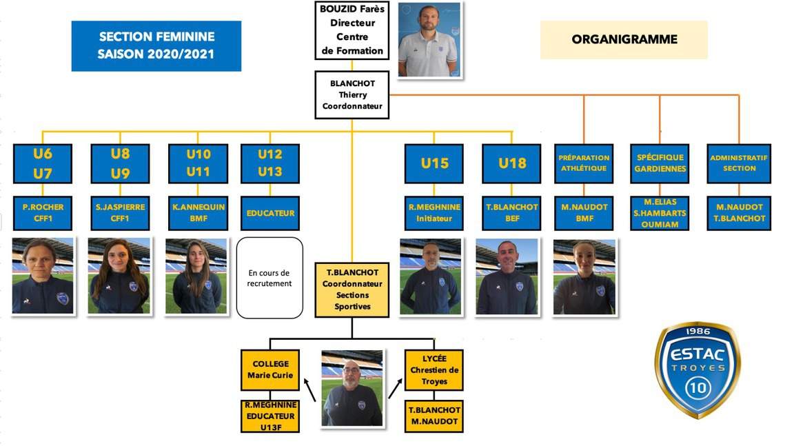 Actualité Organigramme De La Section Club Football Estac Feminine Footeo 3240