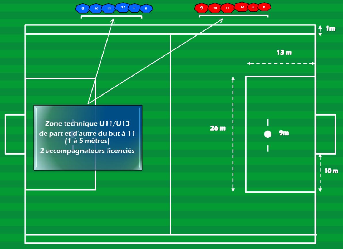 U13 Dimension Terrain De Foot A 8 Actualité - Football d’Animation : Modifications pour... - club