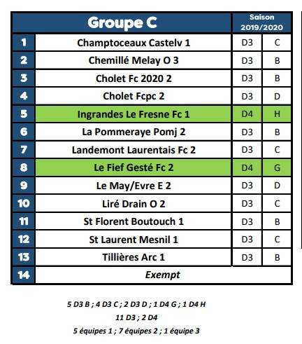 Actualité - Le Groupe Des Séniors M - Club Football Football Club ...