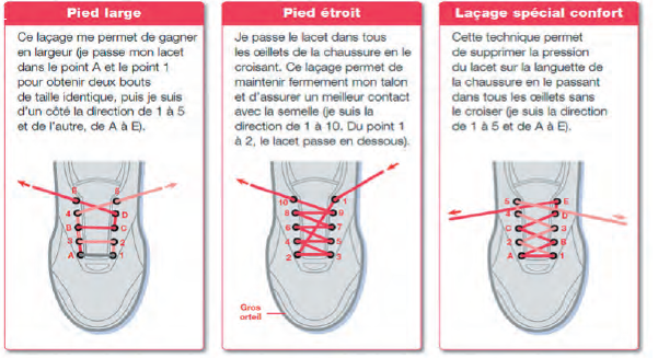 Lacets chaussures de foot on sale