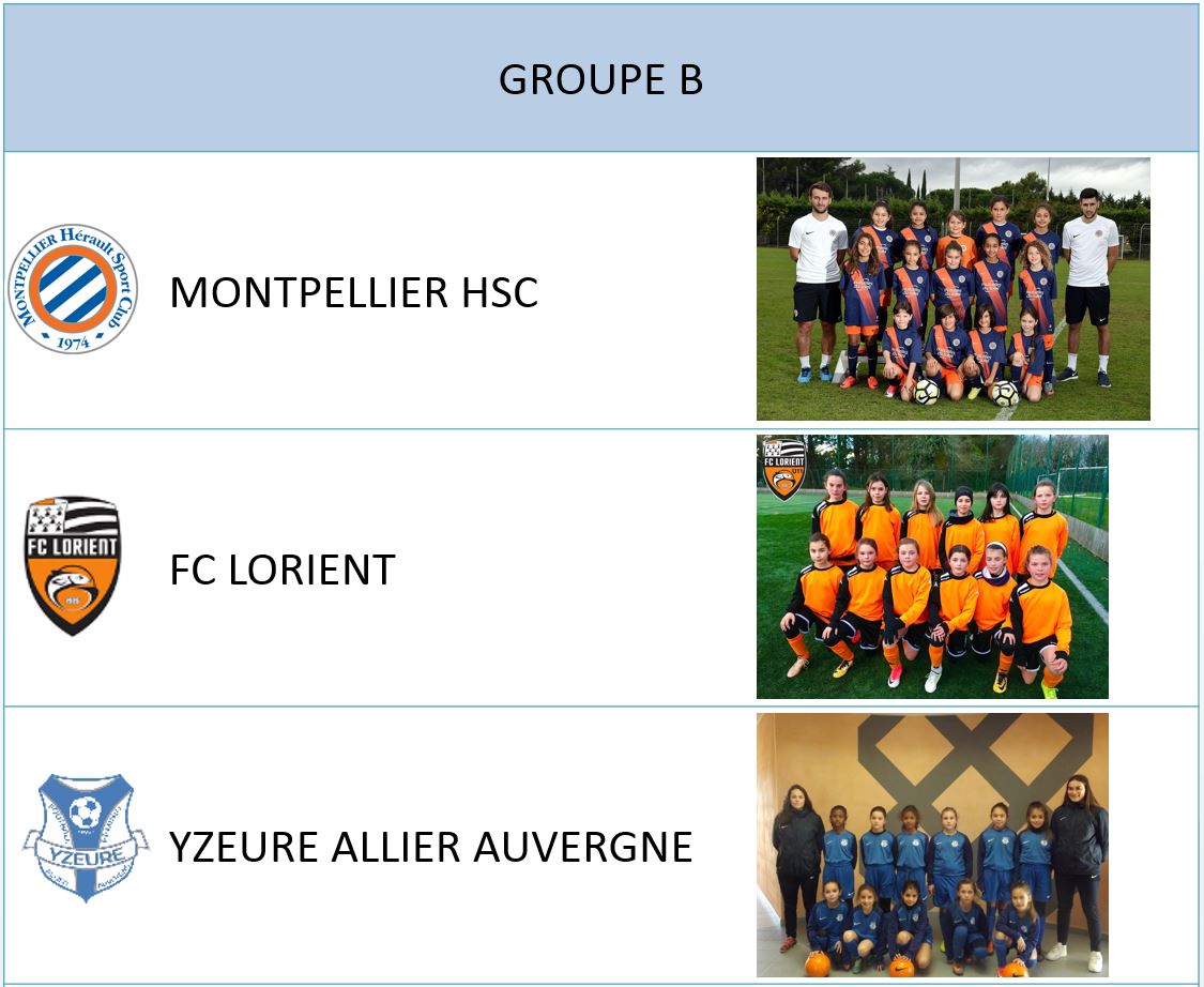 Groupe B_photo I.JPG
