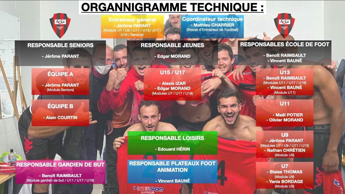 Actualité Organigramme Technique Club Football Ac Longué Football Footeo 7237