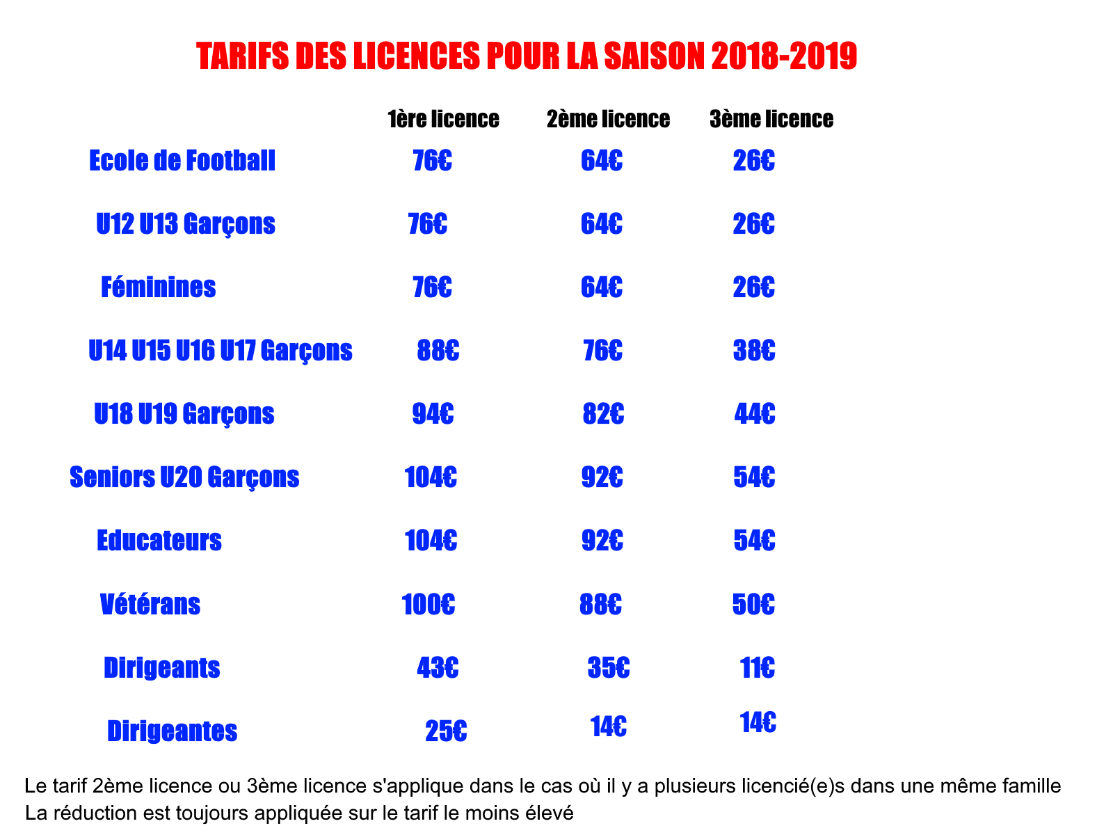 tarifs licences.png