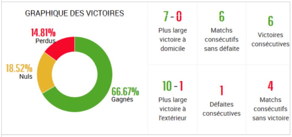 Victoires.JPG